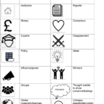 Rich picture template giving standard symbols.