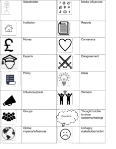 Rich picture template giving standard symbols.