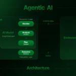Agentic AI Architecture: A Deep Dive - Markovate
