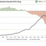 The “Dusenberry Effect” In The U.S. Economy | Global Macro Monitor