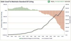 The “Dusenberry Effect” In The U.S. Economy | Global Macro Monitor
