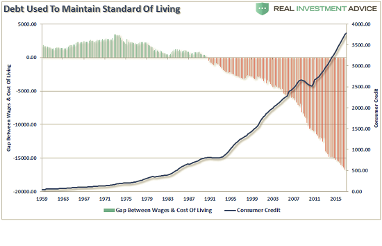 The “Dusenberry Effect” In The U.S. Economy | Global Macro Monitor